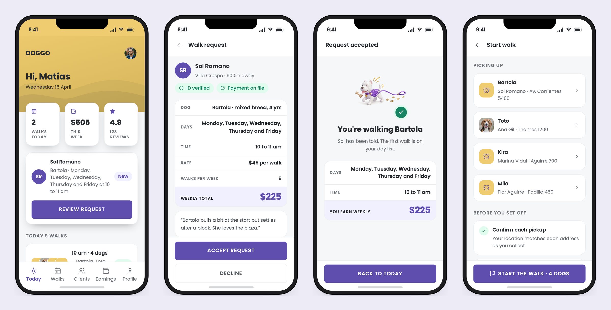 Four screens from the walker app with yellow headers: today's rounds, an incoming walk request with its terms, the acceptance confirmation, and the pickup checklist
