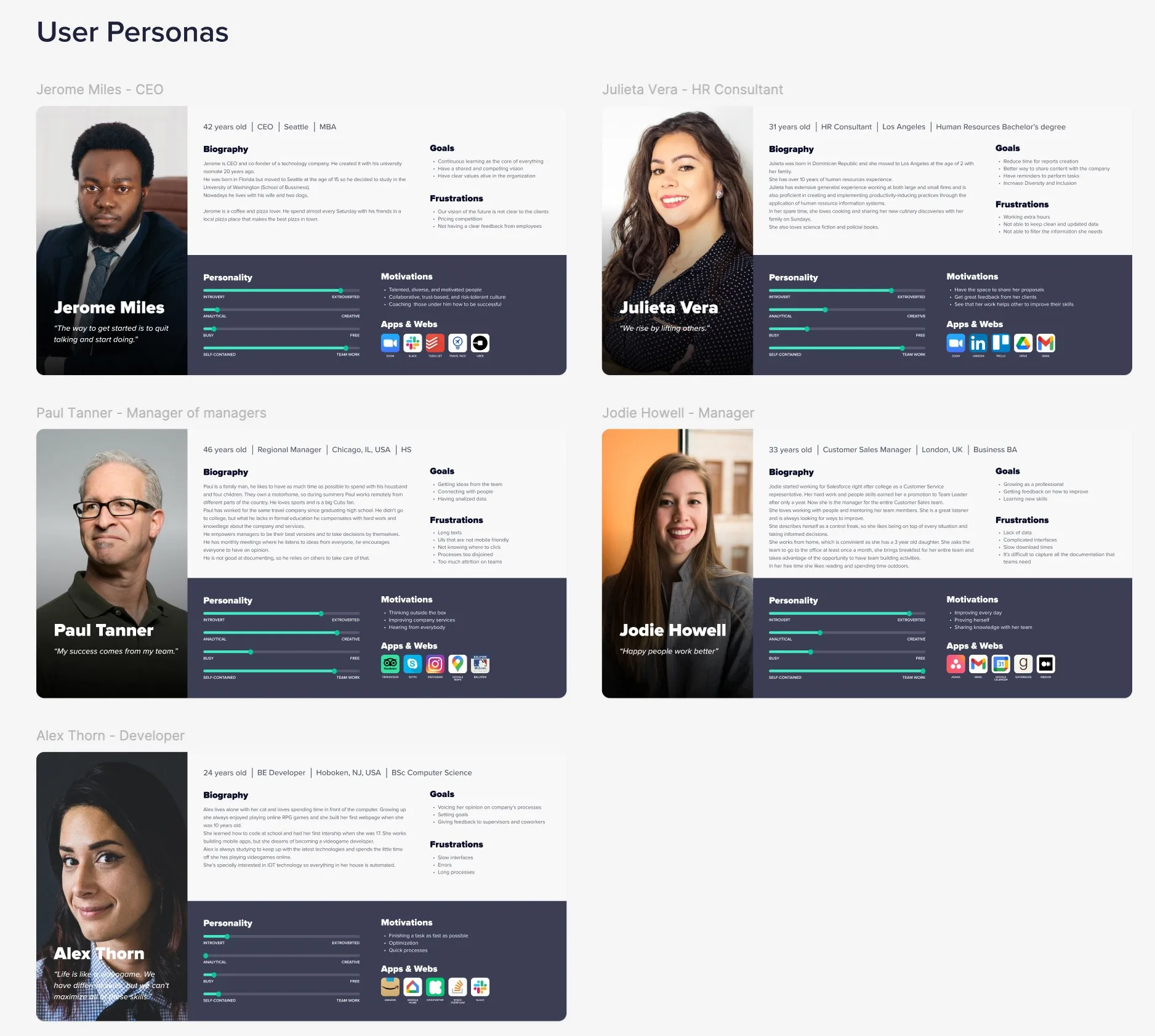 A set of user personas, CEO, HR consultant, managers, and a developer, each with goals, frustrations, and motivations.